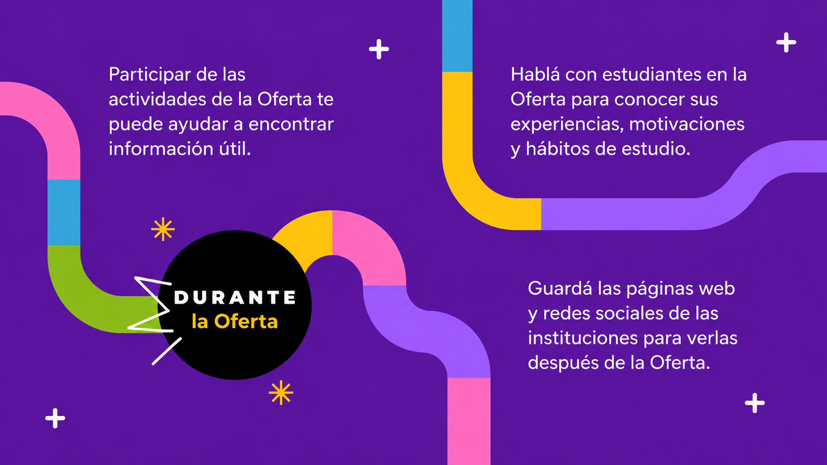 Tip 4 - Oferta Educativa